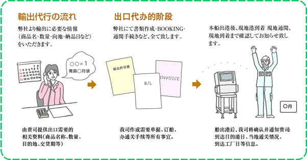 輸出代行業